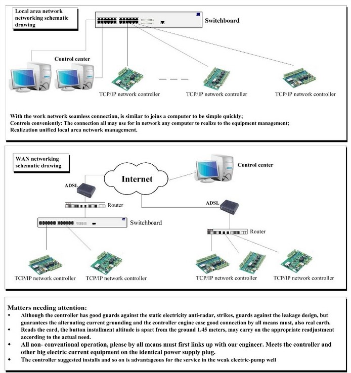 บอร์ดควบคุมทางเข้าออก Wiegand 26 bits รุ่น 4 ประตู