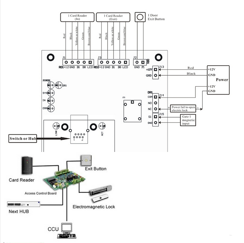 บอร์ดควบคุมทางเข้าออก Wiegand 26 bits รุ่น 4 ประตู