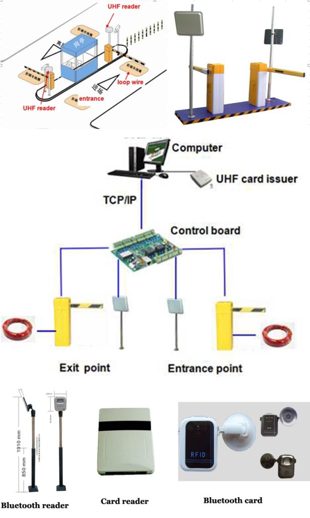 ลูปดีเทคเตอร์ Loop Detector for Barrier Gate Car Parking N3000 บอร์ดควบคุม