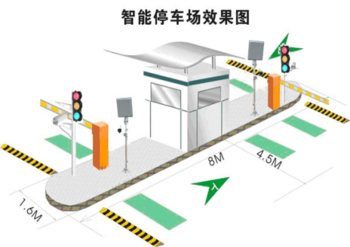 ลูปดีเทคเตอร์ Loop Detector for Barrier Gate Car Parking N3000 บอร์ดควบคุม