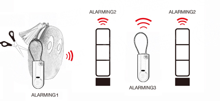 AMT-05,EAS,self tag,bag tag,alarm tag,กันขโมยกระเป๋า,กันขโมยแบบคล้อง,สายคล้องกันขโมย,สายห้อยกันขโมย,กันขโมยของไร้ทรง,กันขโมย,EAS,AM,RF,AMT-06