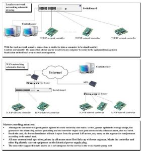 บอร์ดควบคุมทางเข้าออก Wiegand 26 bits รุ่น 4 ประตู