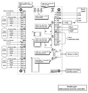 บอร์ดควบคุมทางเข้าออก Wiegand 26 bits รุ่น 4 ประตู