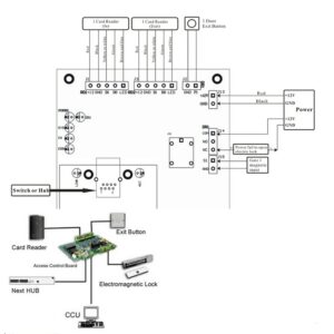 บอร์ดควบคุมทางเข้าออก Wiegand 26 bits รุ่น 4 ประตู
